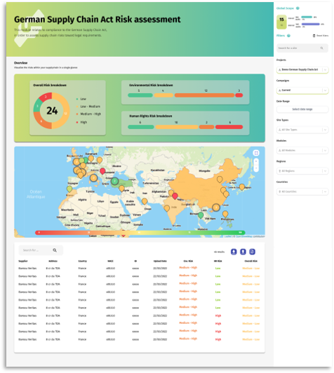 A GSCA STANDARD USER JOURNEY 02